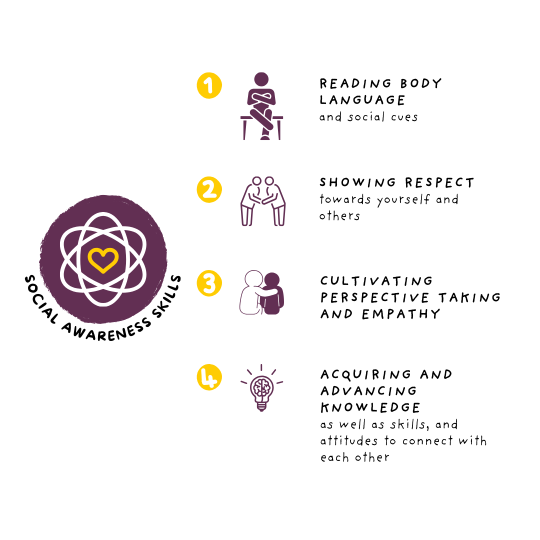 Social Awareness Skills