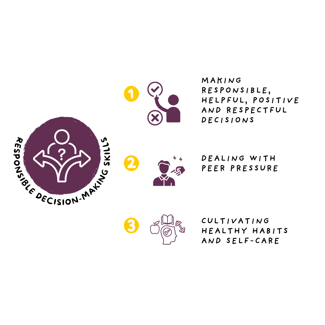 Responsible Decision-Making Skills